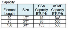 18c400 capacity