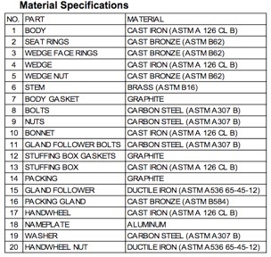 6GA11 Tab Material Specification