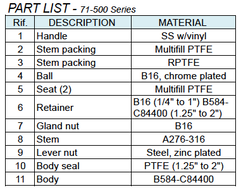 71-500 Part List