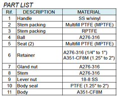 76-500 Part List