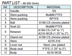 89-500 Part List